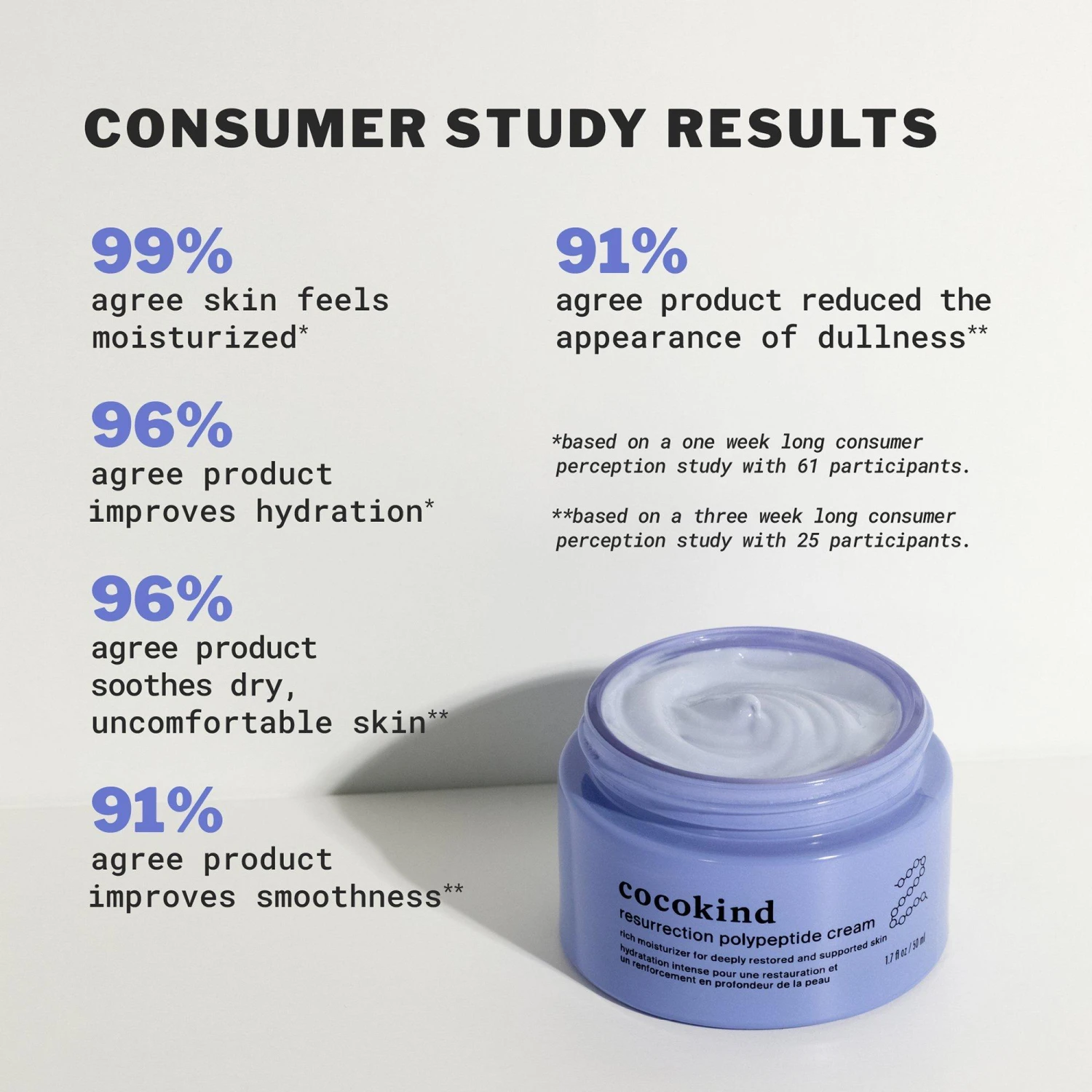 Resurrection Polypeptide Cream 2 Resurrection Polypeptide Cream - Image 2